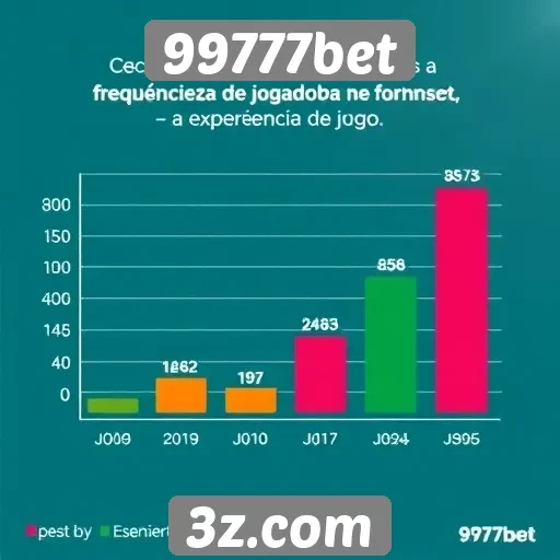 Estatísticas sobre a frequência de jogadores no 99777bet
